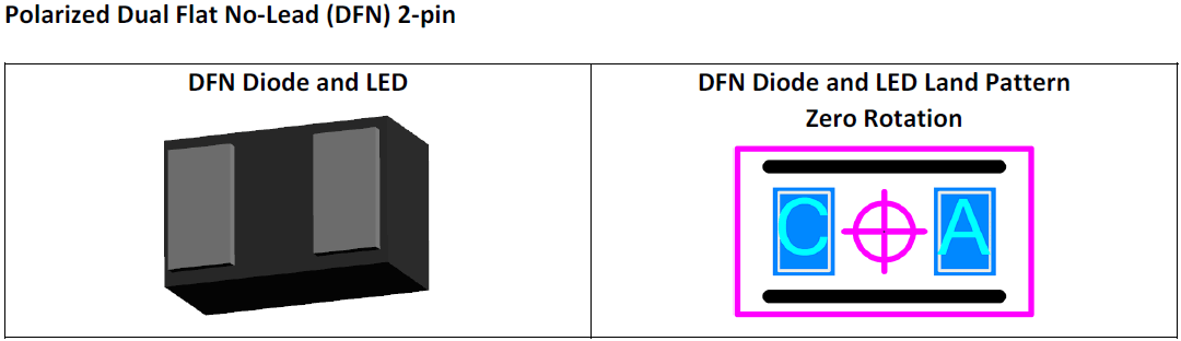 Polarized Dual Flat No‐Lead (DFN) 2‐pin