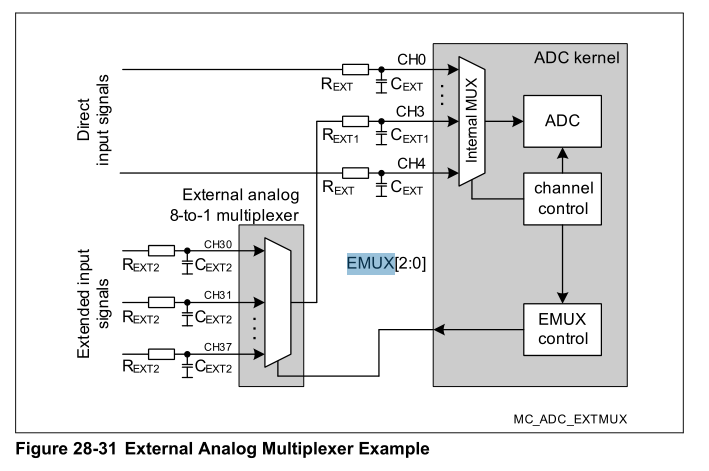 Autosar MCAL-ADC详解（二）-基于Tc27x的cfg软件_adc Autosar-CSDN博客