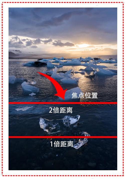 设置相机的距离比超焦距更容易的双倍距离法让对焦更方便作品更清晰