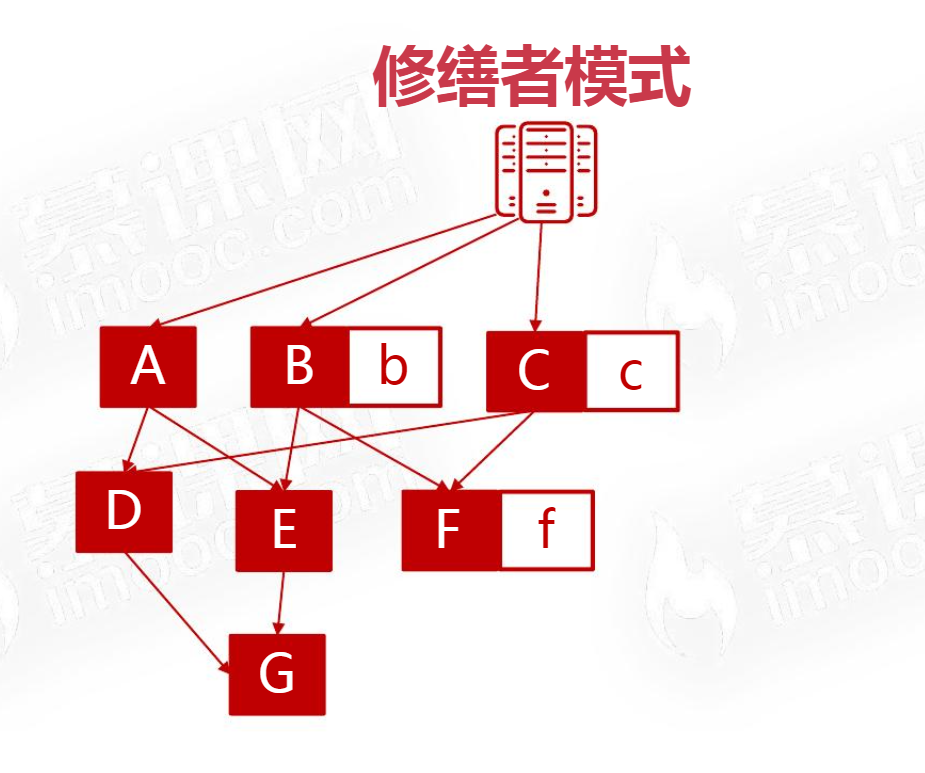 Java架构II_C1 软件架构设计导论_2 软件架构的意义