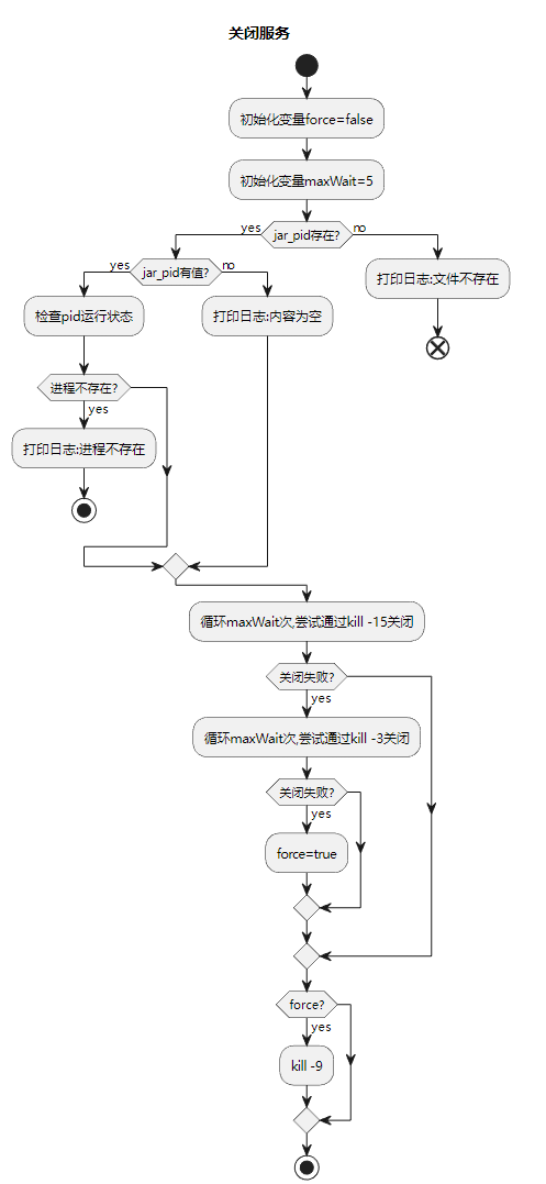 Linux配置JAR包为服务实现自启动