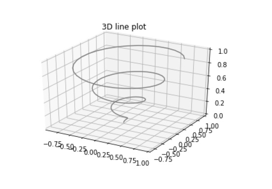 Matplotlib 三维绘图