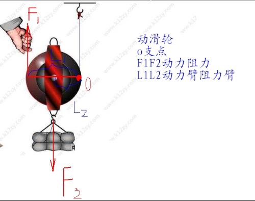 动滑轮和杠杆