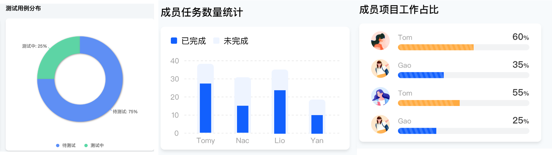 小团队SCRUM敏捷开发项目管理