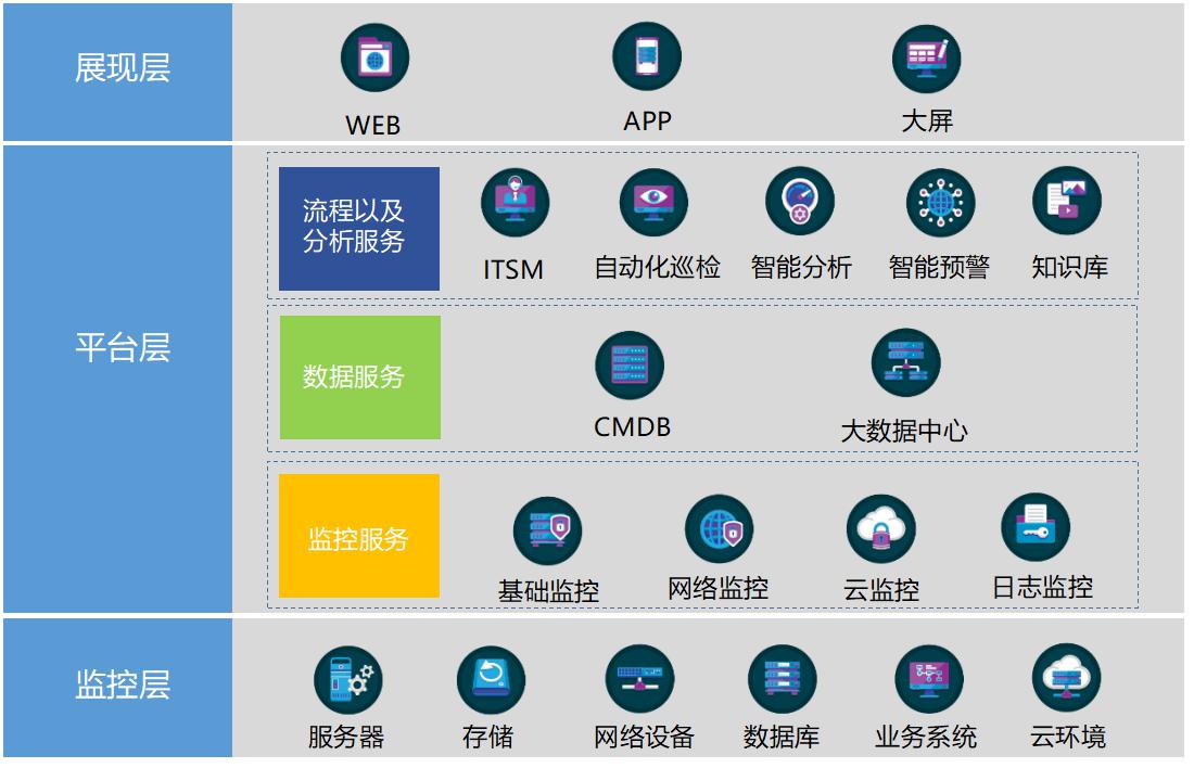 富士康服務器linux運維2019it運維十大樣板工程富士康雲桌面及智能