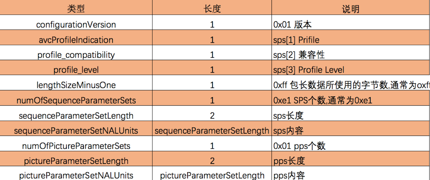 2024-3-9.SPS与PPS格式