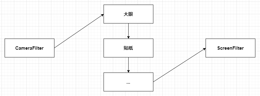 OpenGL 入门（二）—— 渲染摄像头采集的预览画面