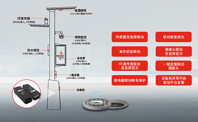 智慧路灯杆AI监测应用，让高速出行更安全