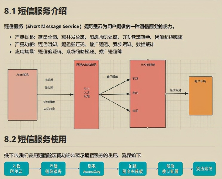 Github星标75K！阿里2021微服务参考指南也太香了