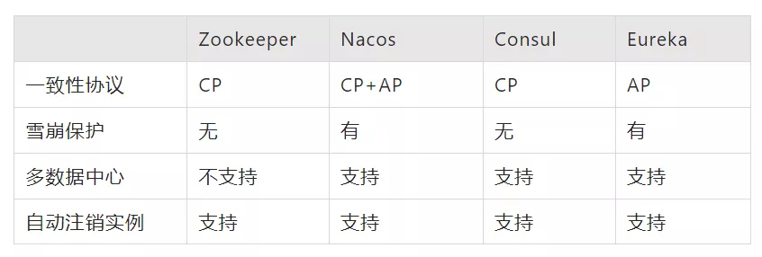 自己动手从0开始实现一个分布式 RPC 框架