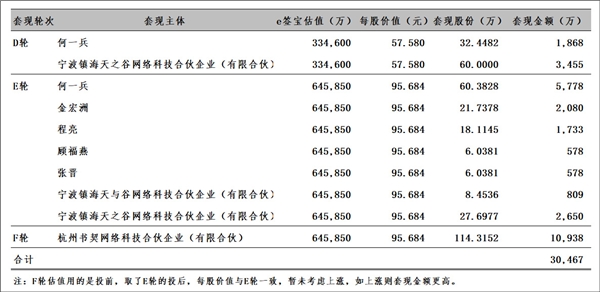 被资本“宠坏”的某些电子签企业，正在失去数字化信任关系