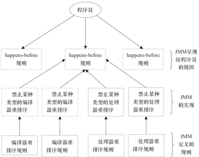 JVM相关问题整理_第6张图片