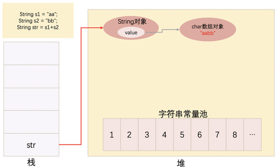 Java中，那些关于String和字符串常量池你需知道的东西