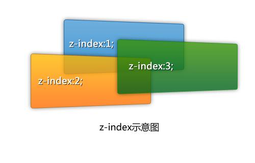 z-index.jpg
