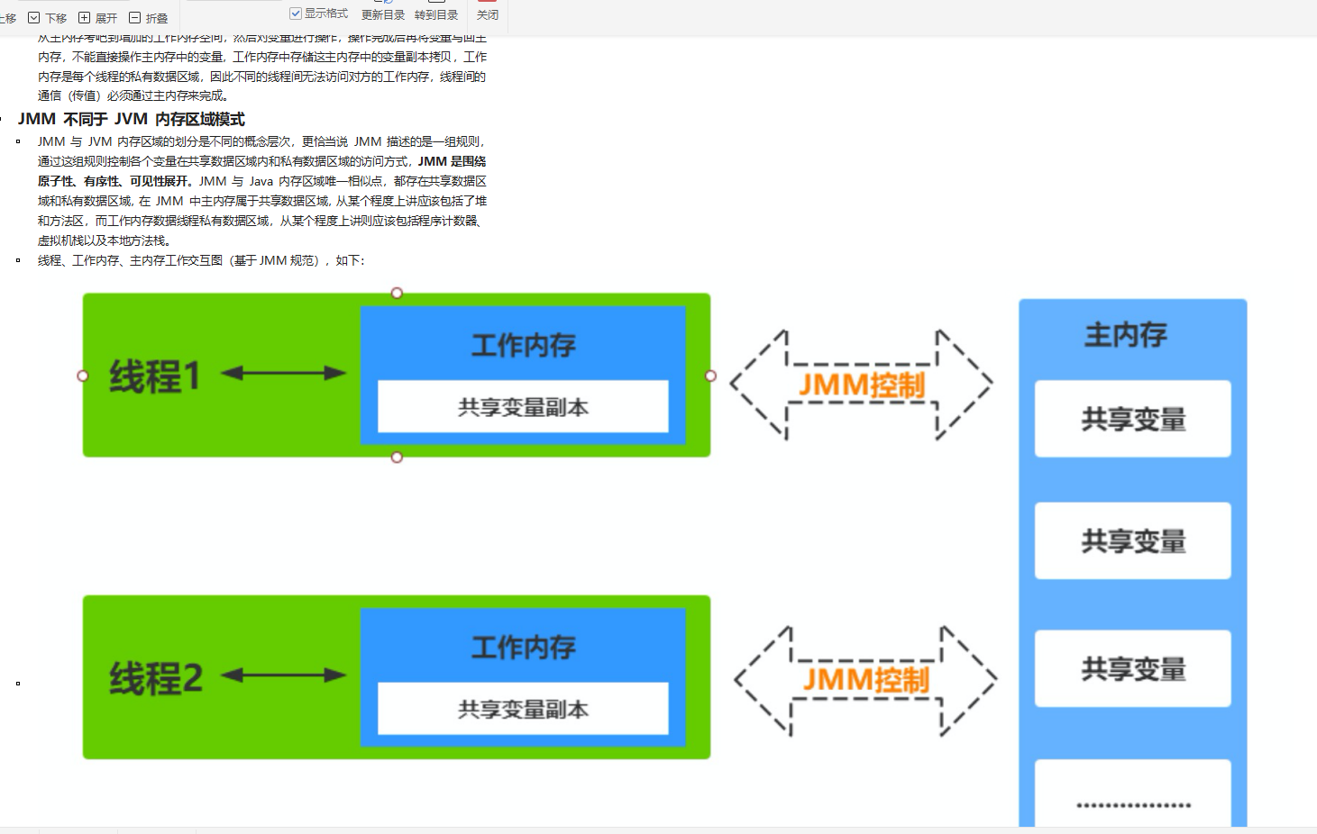 Java架构速成笔记：七大专题，1425页考点，挑战P8岗