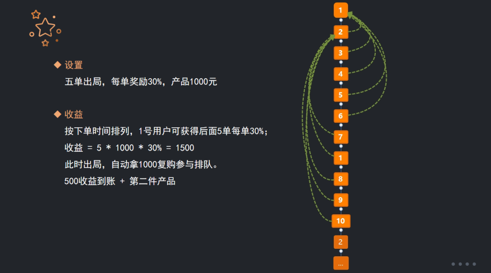 探索财富新纪元：订单排队模式引领企业革新之路