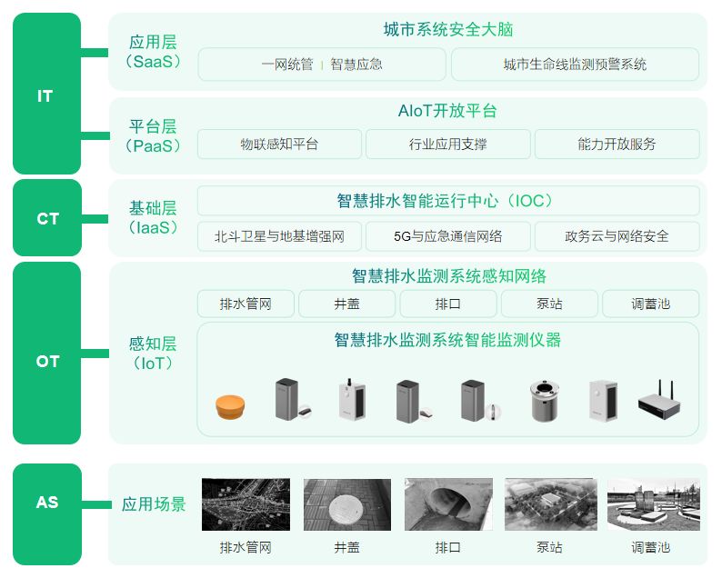 厦门基础城建中排水管网作用，助力提升城市韧性