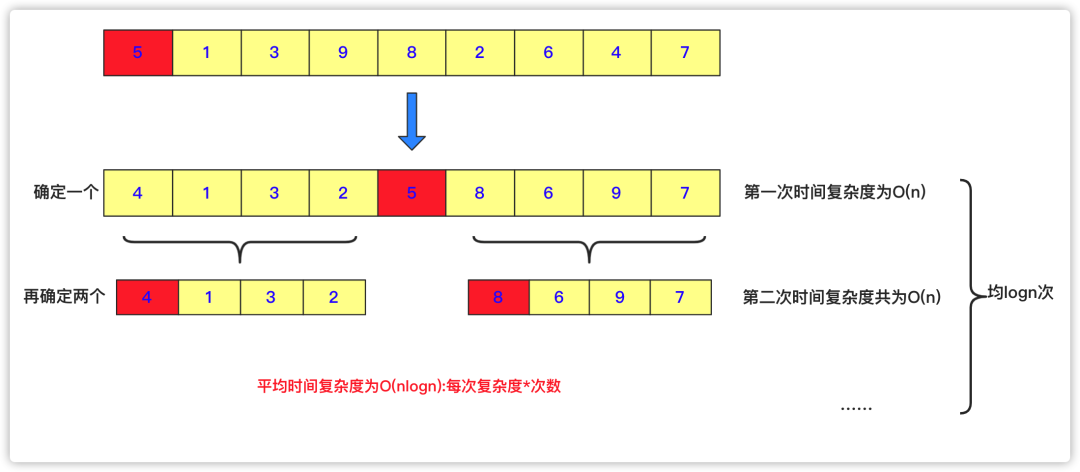 10個數冒泡排序流程圖_程序員必知必會的 10 個排序算法