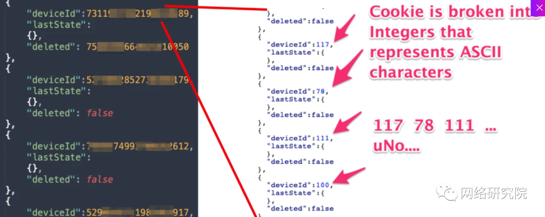 基于JSON的SQL注入攻击触发需要更新Web应用程序防火墙