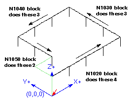 3D打印gcode命令大全及解析_第7张图片