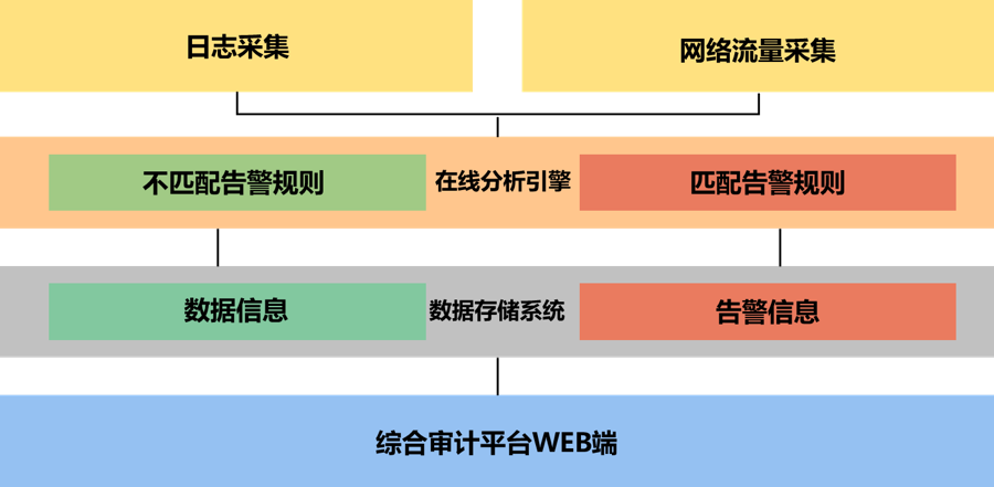 什么是日志审计系统？性价比较高的日志审计系统有哪些？