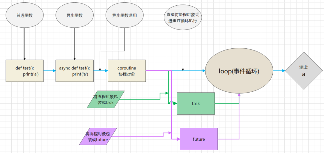 python协程实战