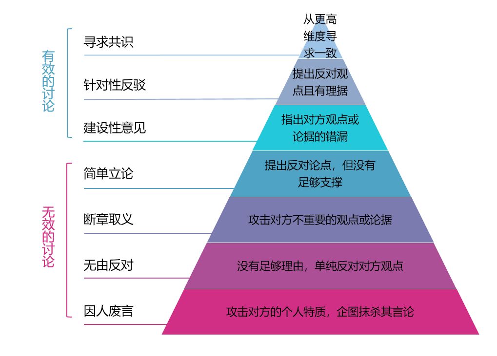 4种小众的能力，帮你更好地适应未来