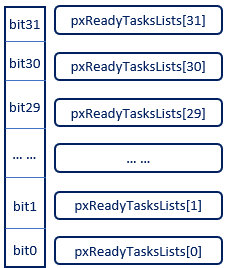 STM32H750之FreeRTOS学习--------（一）初识RTOS