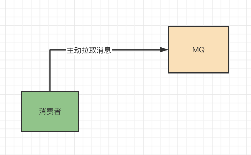 pull模式