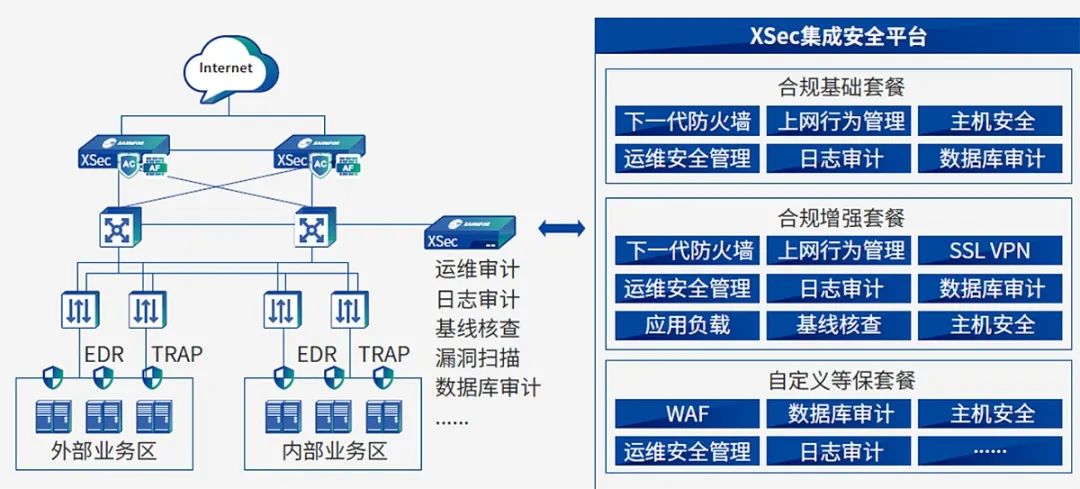 捷云等保一体机 产品服务一站式等保合规交付解决方案