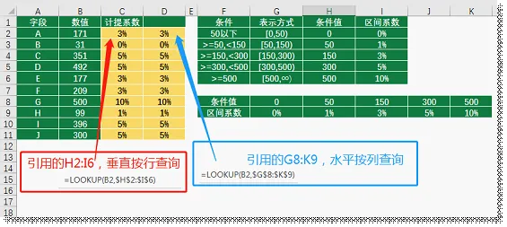 excel查找技巧：单个函数在区间查找中的应用解析