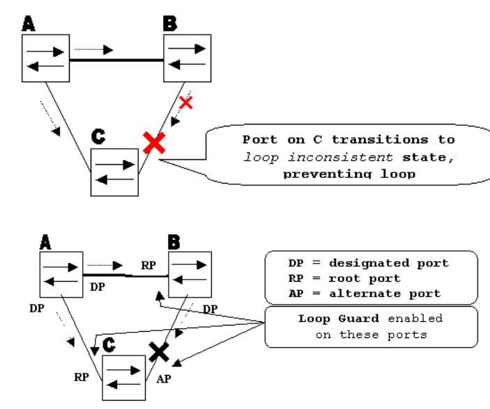 911ee3db8595e3a7e385e566512608be - 生成树Toolkit