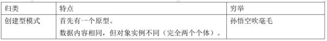从现实生活理解Spring中 常用的设计模式
