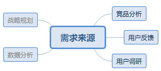 产品分析-高德地图产品分析报告插图(50) img