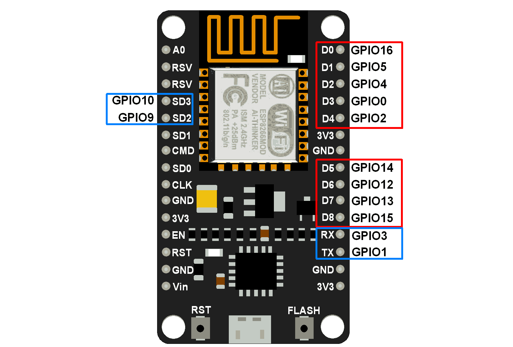 NodeMCU ESP8266 GPIO使用详解（图文并茂）