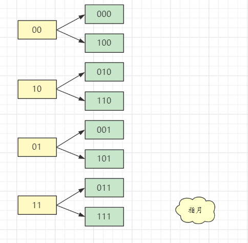 redis-scale