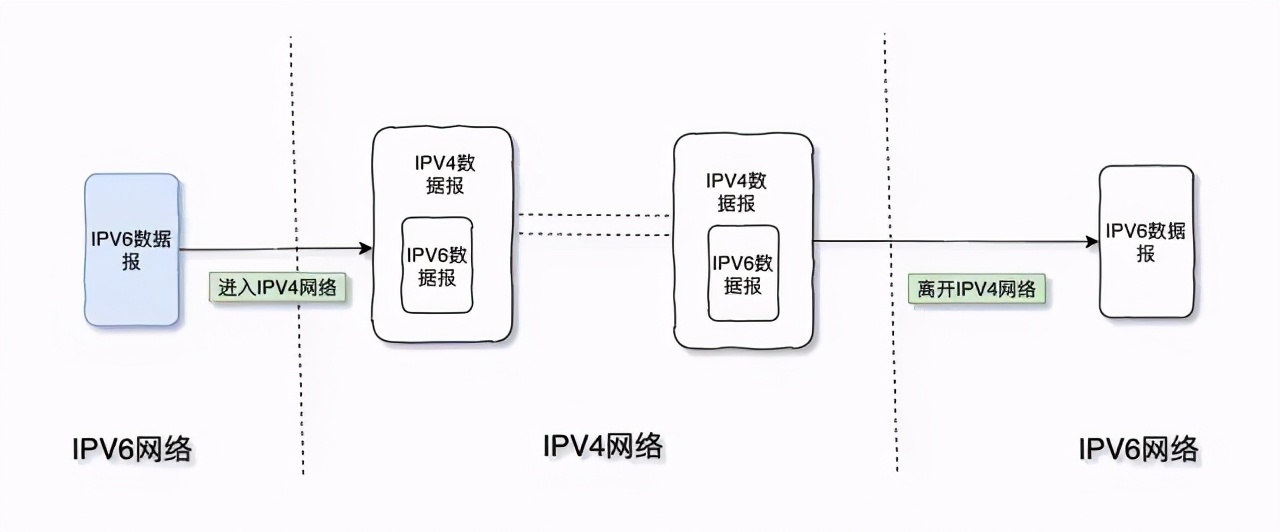 TCP/IP 基础知识总结