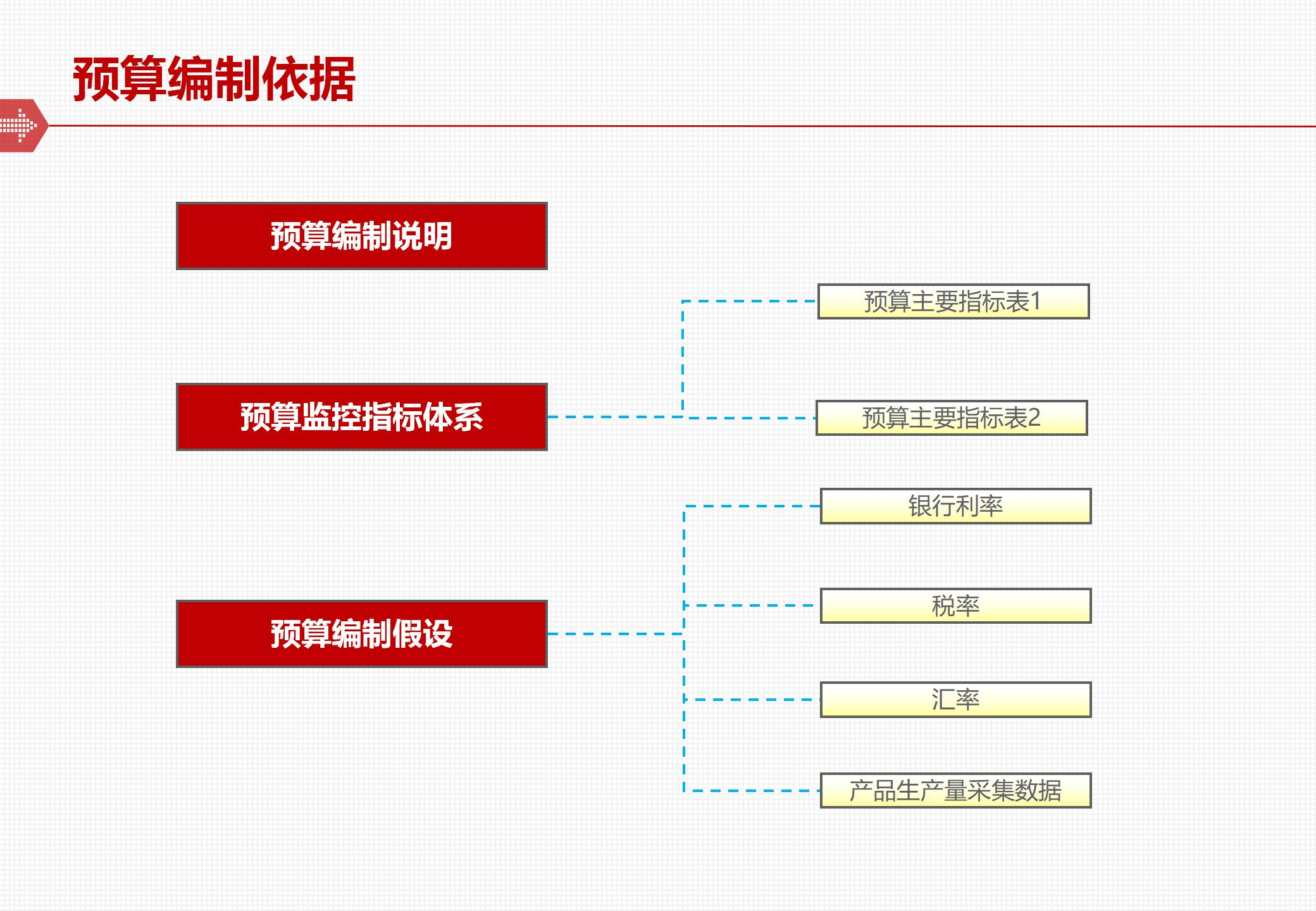 全面预算管理体系的框架与落地