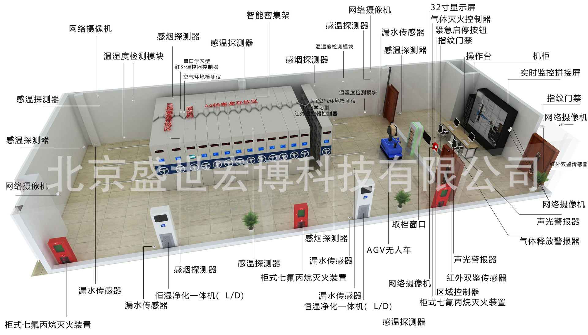 HONSOR智能3D可视化智慧档案库房应用分享