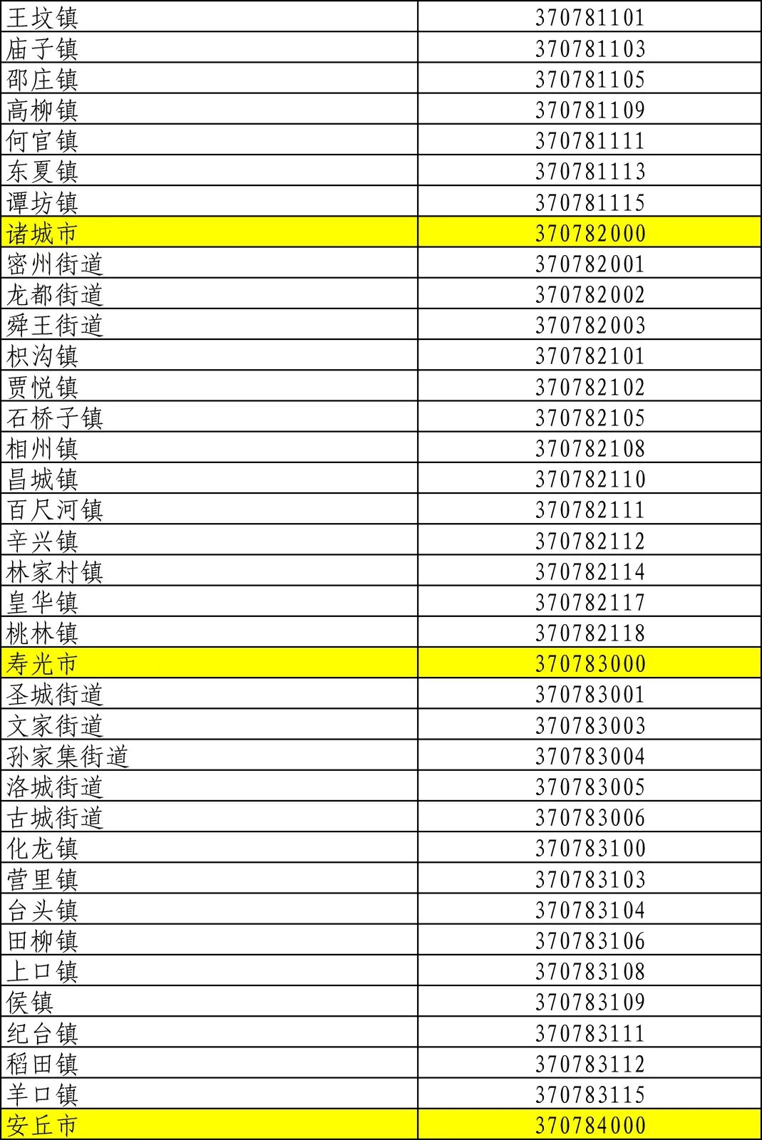 人行地区代码表查询