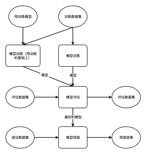 流程图