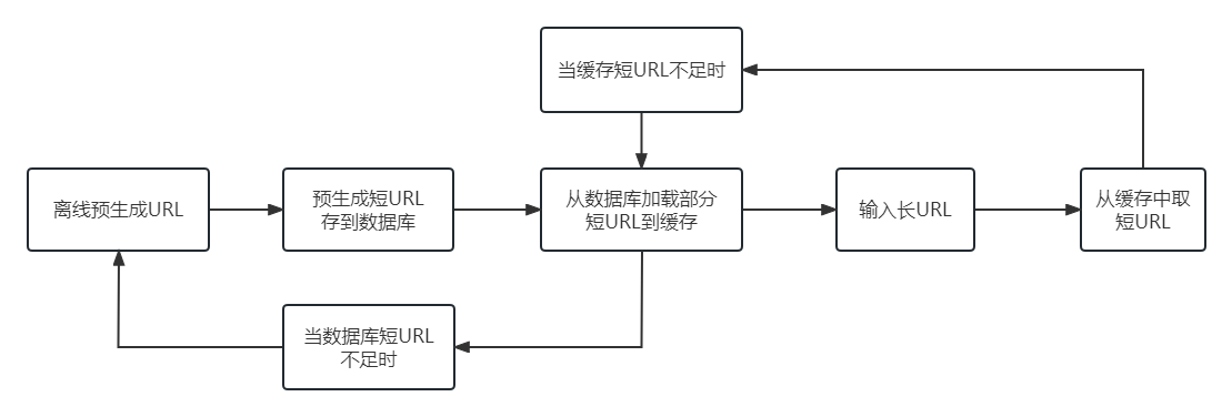 单向散列生成流程(2).png