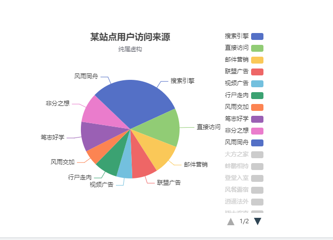 echarts饼状图数据过多时,数据叠加(问题篇)