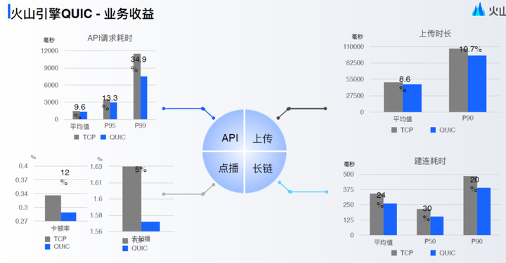 一文读懂 QUIC 协议：更快、更稳、更高效的网络通信