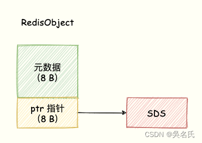 Redis 内存优化技巧