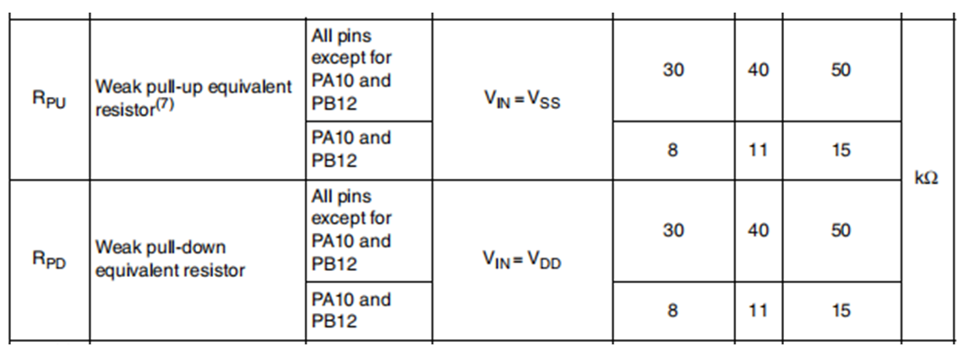 明解STM32—GPIO理论基础知识篇之基本结构-小白菜博客