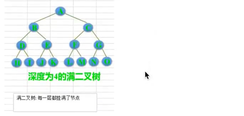 Python数据结构（树）