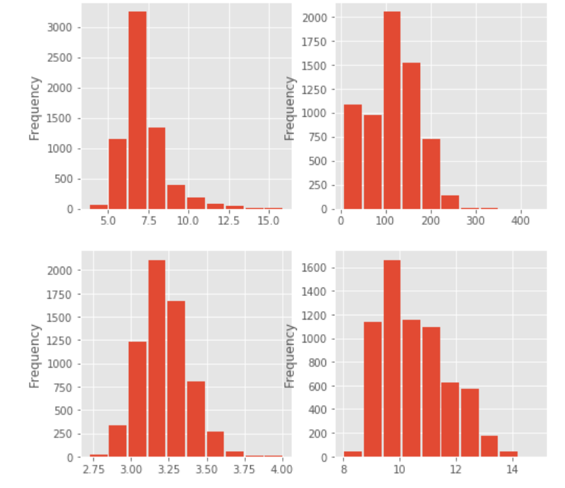 数据分析案例一使用Python进行红<span style='color:red;'>酒</span><span style='color:red;'>与</span><span style='color:red;'>白酒</span>数据数据分析