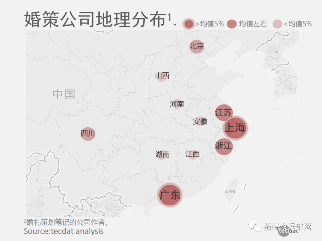 婚庆市场用户行为数据采集爬虫分析报告(以小红书为例) 913c3321e73ae338c6cd67693d1600f1.png