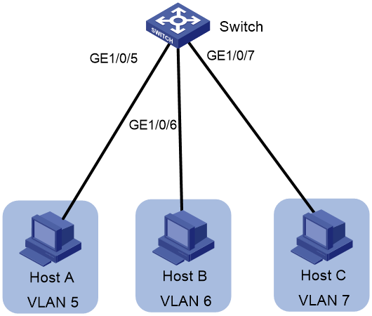 H<span style='color:red;'>3</span>C DHCP<span style='color:red;'>快速</span>配置<span style='color:red;'>指南</span>